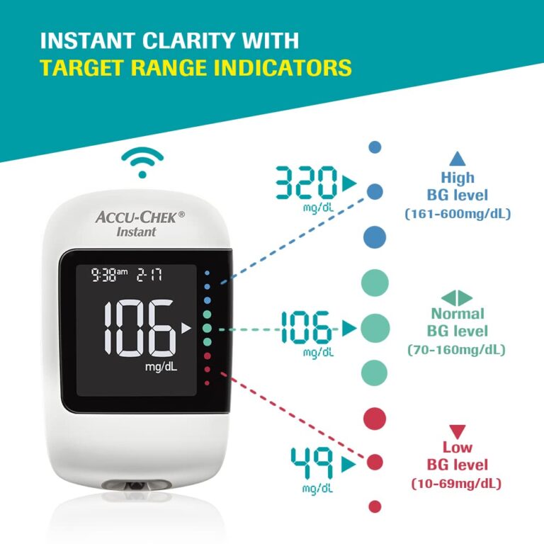 Accu-Chek Instant Blood Glucose Glucometer (with Bluetooth) with Vial of 10 Strips, 10 Lancets and a Lancing Device FREE for Accurate Blood Sugar Testing